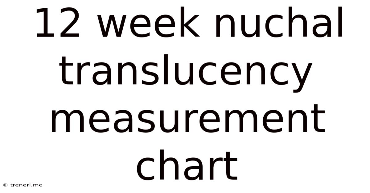 12 Week Nuchal Translucency Measurement Chart