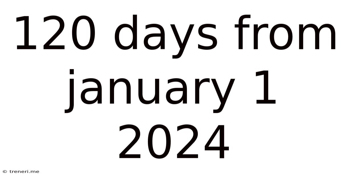 120 Days From January 1 2024