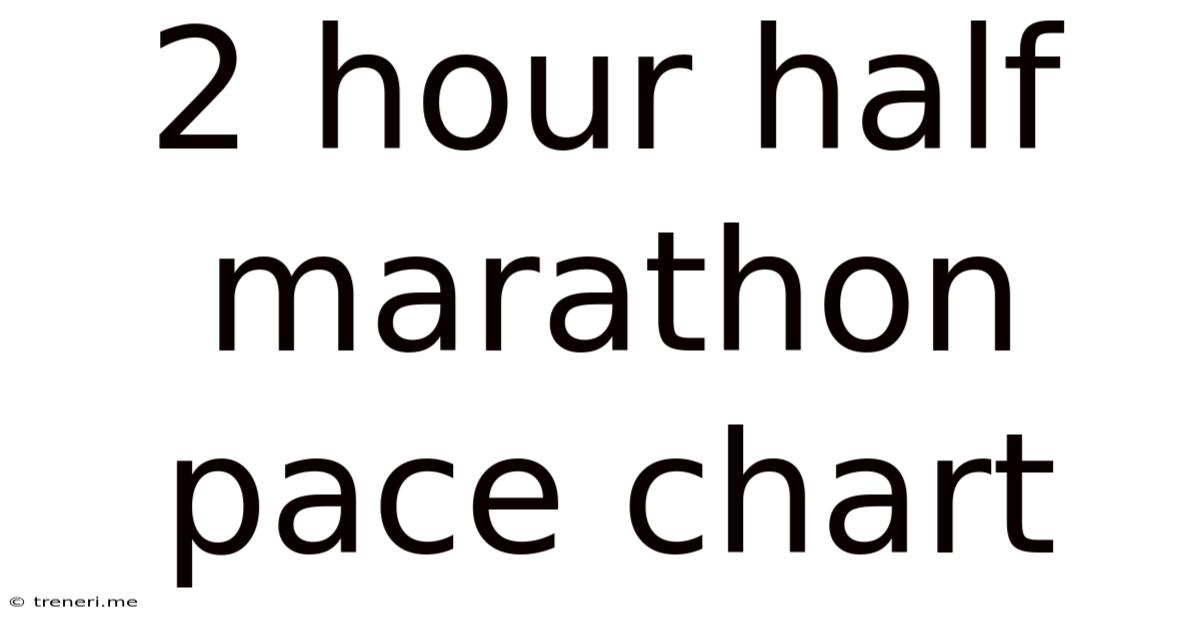 2 Hour Half Marathon Pace Chart
