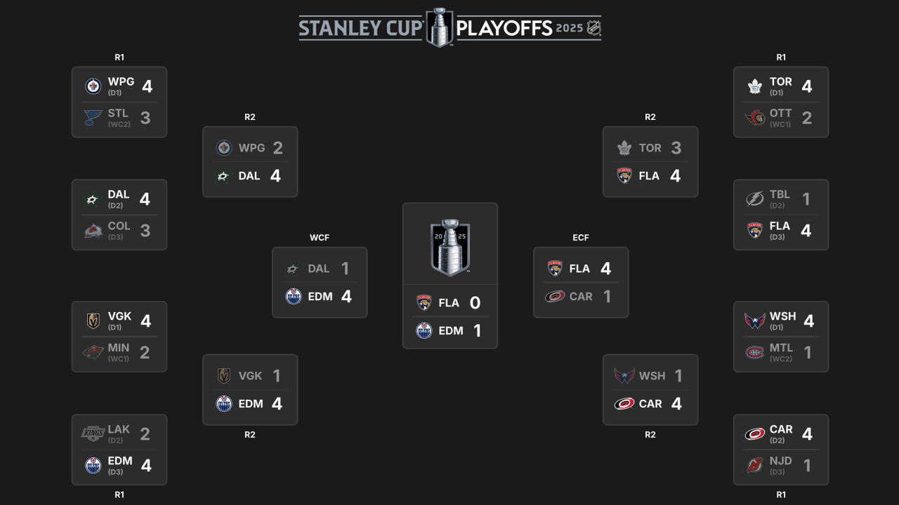 2025 Stanley Cup Final: Full Schedule & Dates