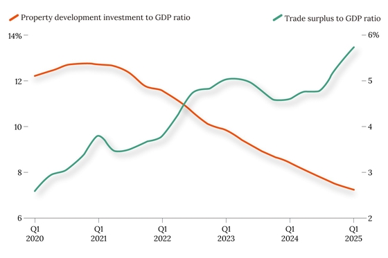 China's Economy: Real Estate's Enduring Importance