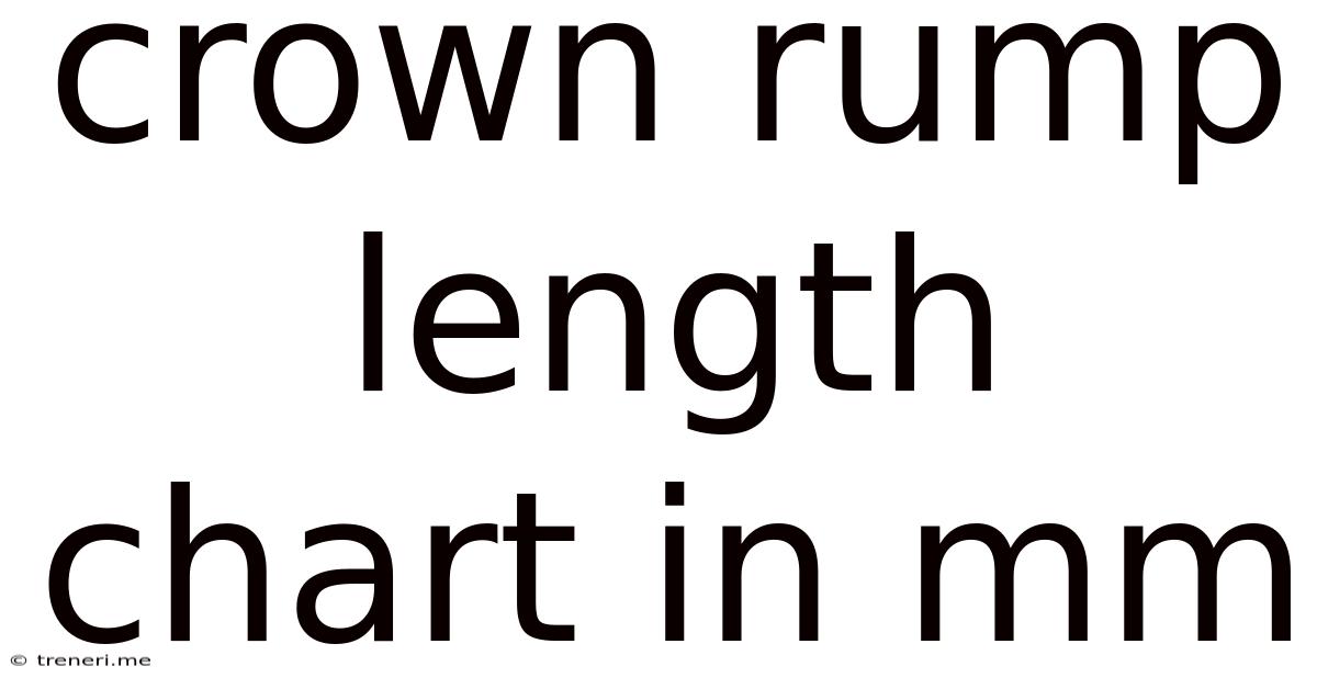 Crown Rump Length Chart In Mm