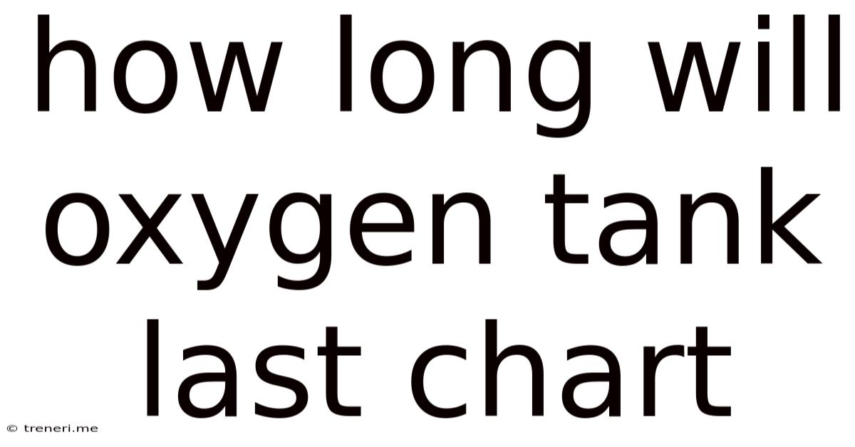 How Long Will Oxygen Tank Last Chart