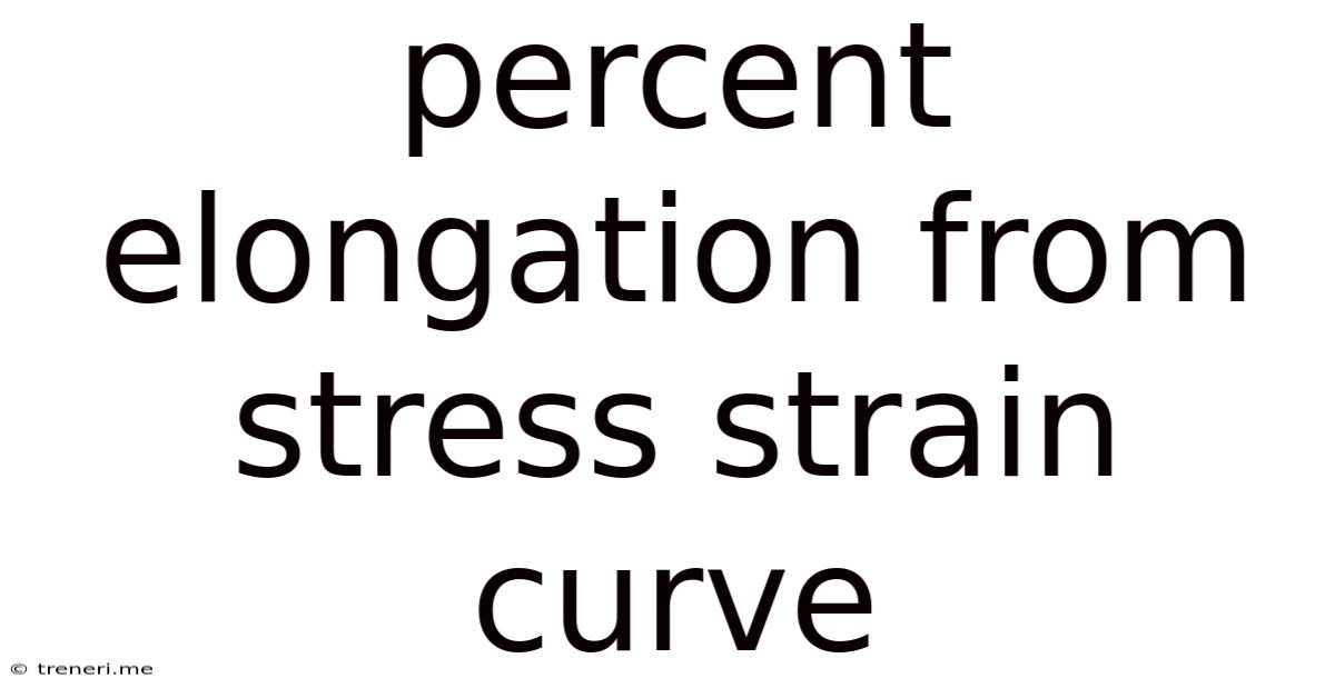 Percent Elongation From Stress Strain Curve