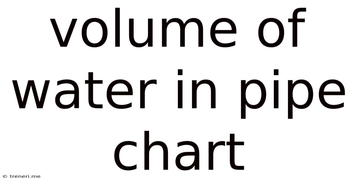Volume Of Water In Pipe Chart